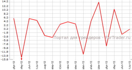 Заказы в машиностроении Японии хуже прогнозов