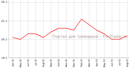 Промышленное производство в Китае — сильнейшее за несколько лет