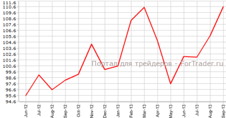 Уверенность австралийских потребителей на высоте