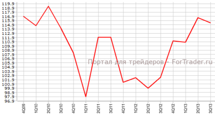 Настроения потребителей Новой Зеландии слегка замедлились