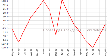 В Испании не зафиксировано ни одного нового безработного