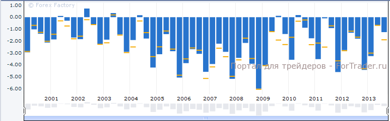 Платежный баланс Новой Зеландии во 2-м квартале
