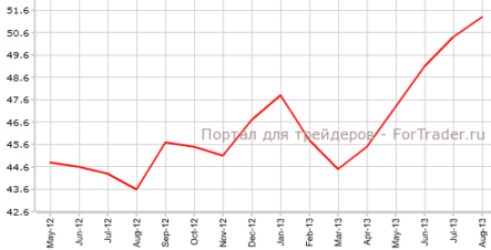 Еврозона, производственный PMI: Италия и Германия продолжают ставить рекорды