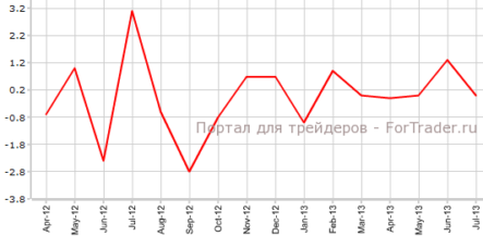 Великобритания: промпроизводство не изменилось, торговый баланс ухудшился