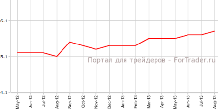 Рынок труда Австралии не в лучшем состоянии