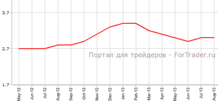 Швейцария: безработица на прежнем уровне, розничные продажи ухудшились