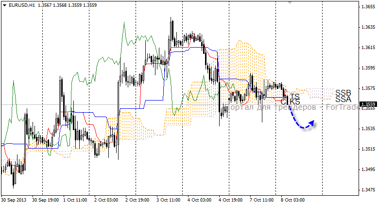01-eurusd