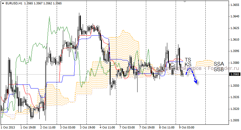 01-eurusd