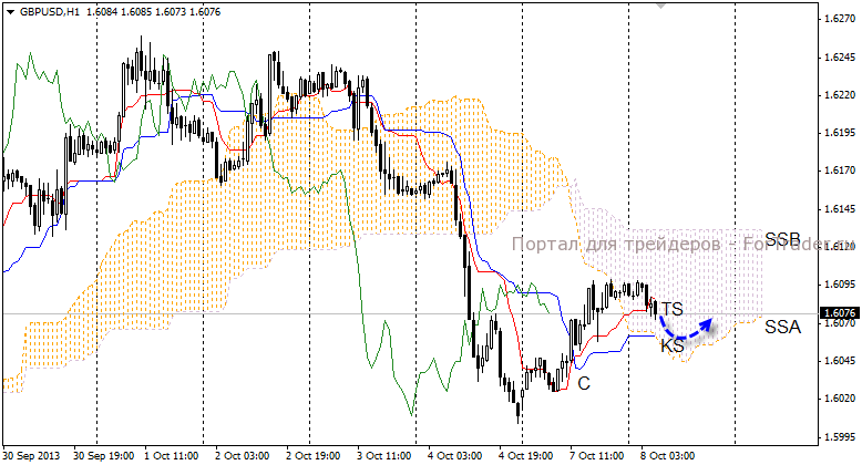 02-gbpusd