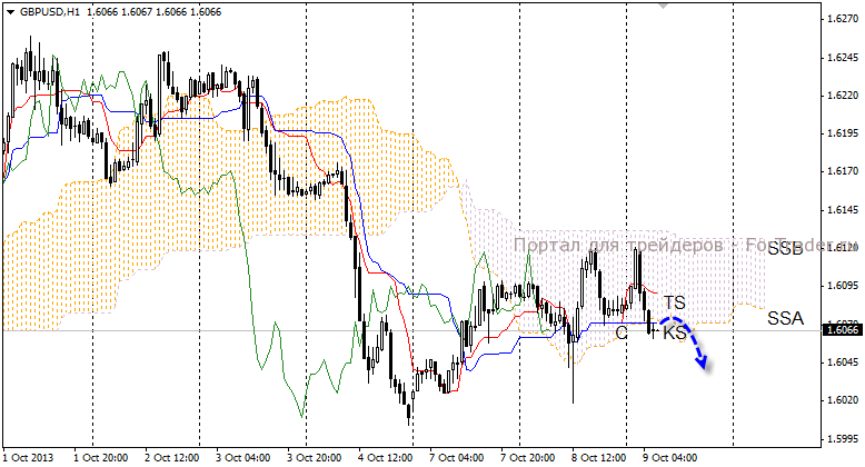 02-gbpusd