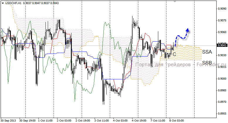 03-usdchf