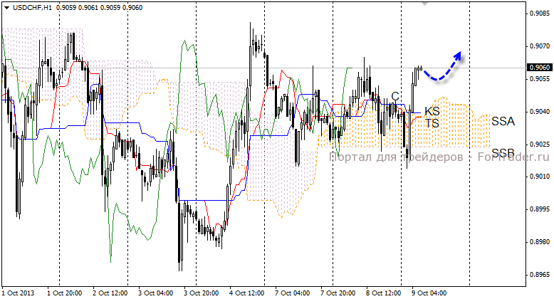 03-usdchf