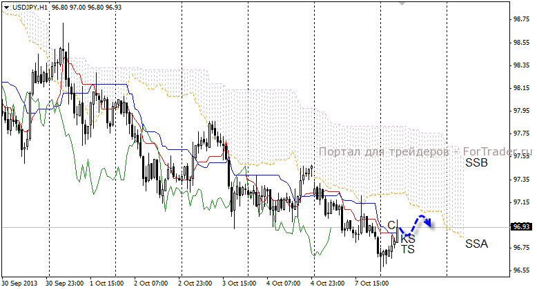 04-usdjpy