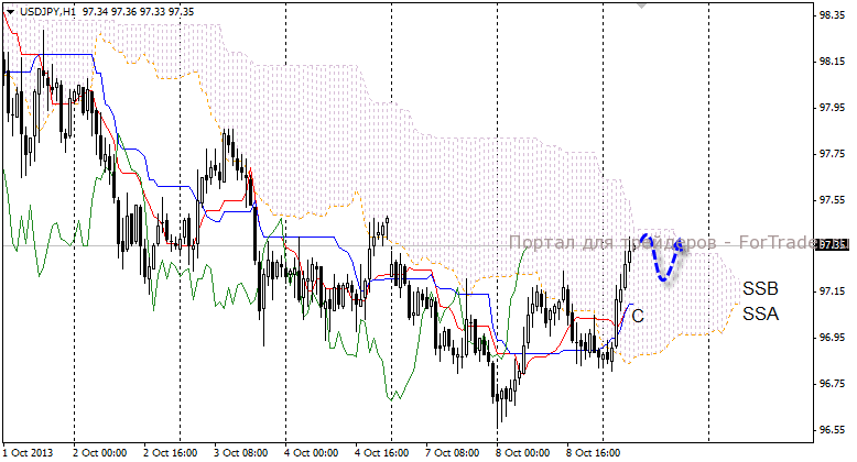 04-usdjpy