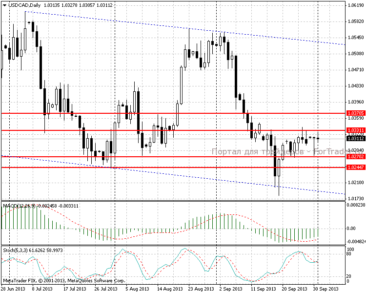1.10.13_usdcadd11