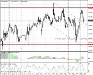 1.10.13_usdcadh11