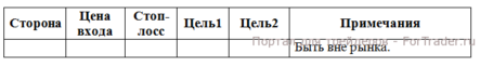 К бюджетному кризису добавились опасения о возможном дефолте в США