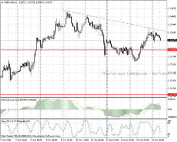 16.10.13_usdcadh11