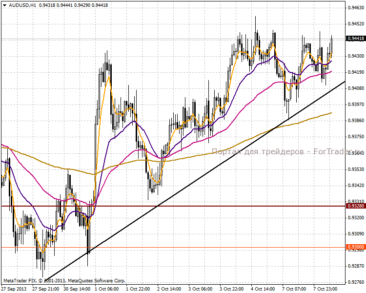 2013108audusd1h750h600