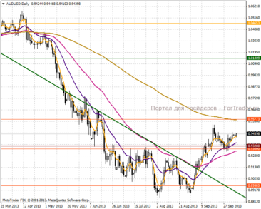 2013108audusdd750h600