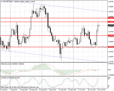 25.10.13_usdcadd11
