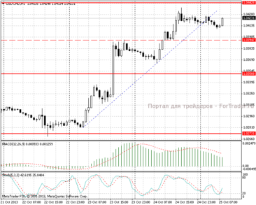 25.10.13_usdcadh11