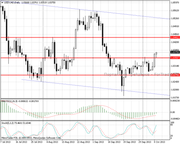 9.10.13_usdcadd11