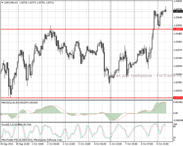 9.10.13_usdcadh11