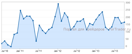 Отчет по занятости от ADP, вероятнее всего, разочарует рынки