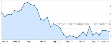 Инфляция в Китае лучше прогнозов