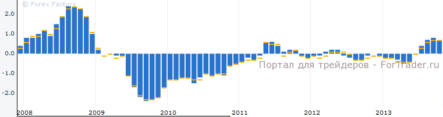 Инфляция в Японии вновь выросла