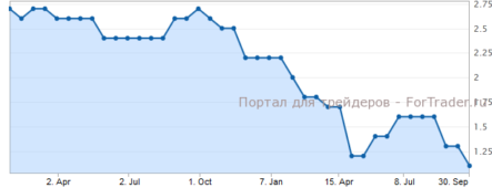 Инфляция в еврозоне соответствует прогнозам