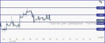 МВФ довольно трезво оценивает перспективы повышения ставок со стороны ФРС