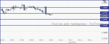ЕЦБ: более сильного смягчения ждать не стоит