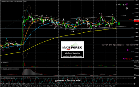 Ценовое движение EUR/USD будет носить ограниченный характер