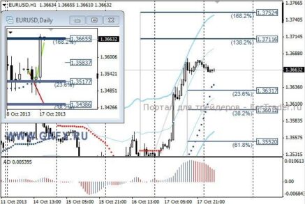 EURUSD: сегодня можно ожидать коррекцию после такого бурного роста