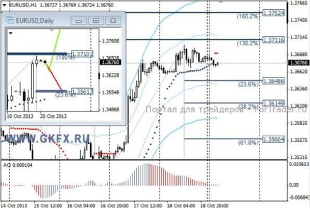 EURUSD: начало недели обещает быть веселым