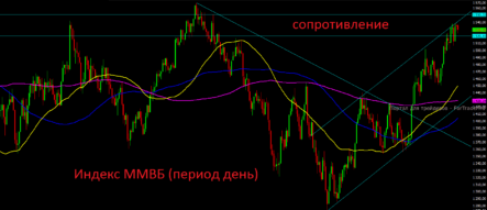 Инвесторам пришло время хоть чуть-чуть выпустить пар