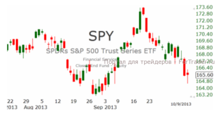 Признаки позитива от индекса S&P500