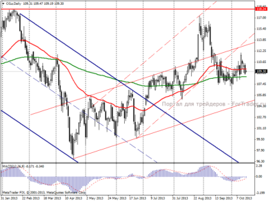 Нефть Brent: умеренное давление на котировки будет сохраняться