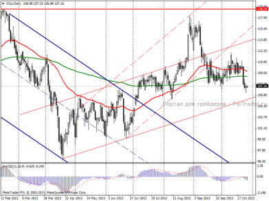 Нефть Brent: неделя будет насыщенной