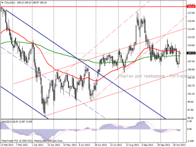Нефть Brent: снижение добычи в Ливии окажет на рынок лишь краткосрочное влияние