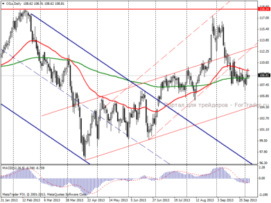 Нефть Brent: продолжаем стоять на месте