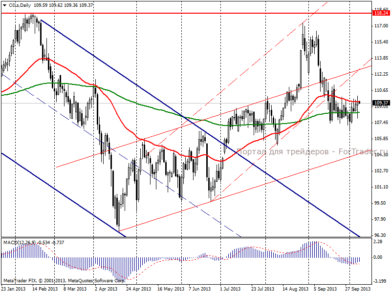 Нефть Brent: на первое место выходит валютный фактор
