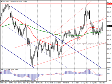 Нефть Brent: ничем не оправданный оптимизм