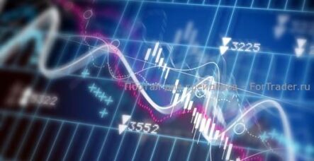Проверяем домашнее задание по индикаторам: EMA на российских акциях