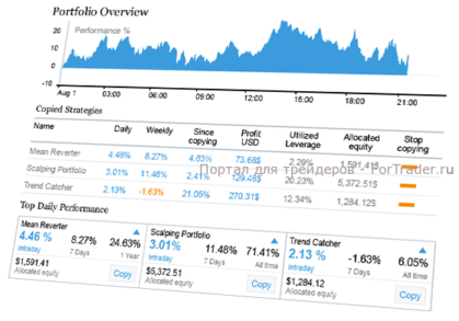 Накануне запуска инвестиционной платформы FxPro SuperTrader