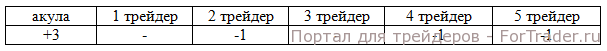 trading3