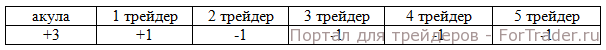 trading4