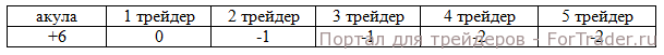 trading5
